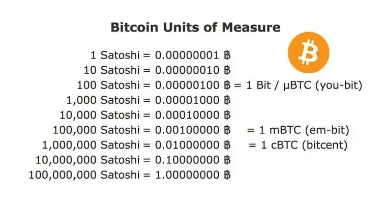 Convert 1 BTC to SATS - Bitcoin to Satoshi Converter | CoinCodex