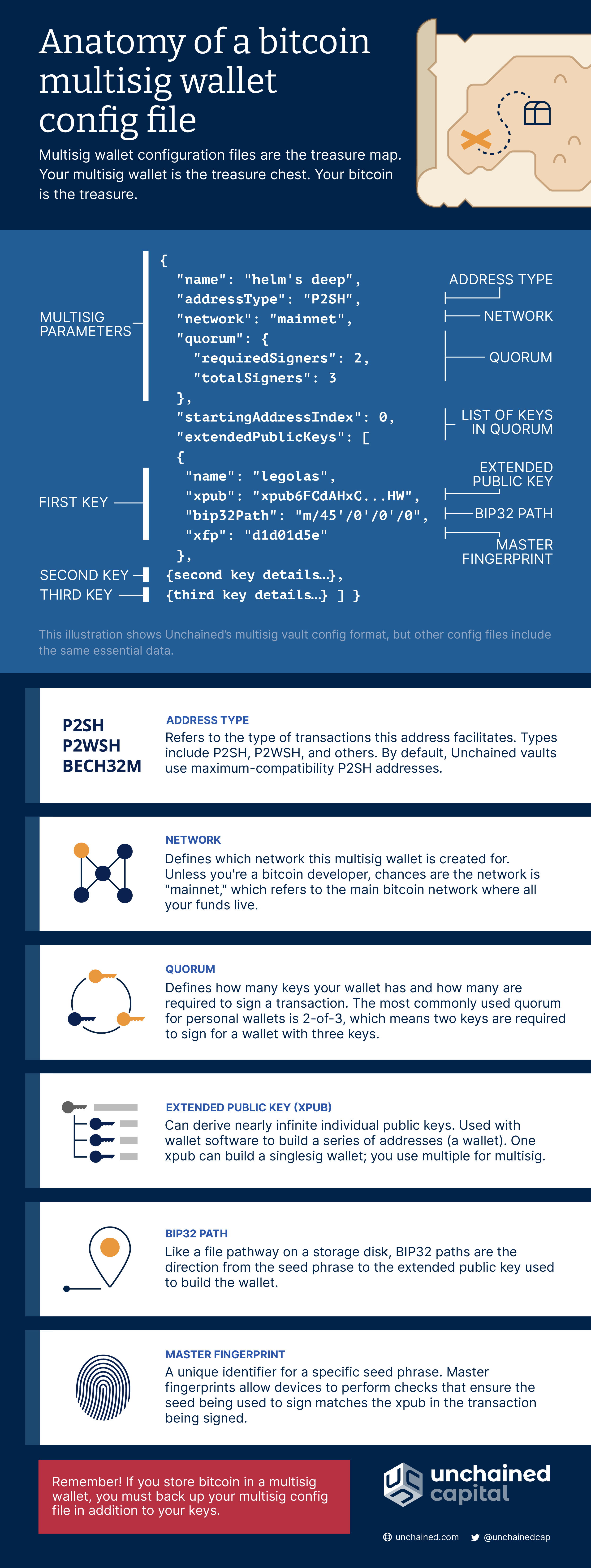 Settings | Bitcoin Design