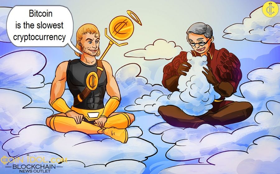 Here Is Why Bitcoin Transactions Take So Long | OriginStamp