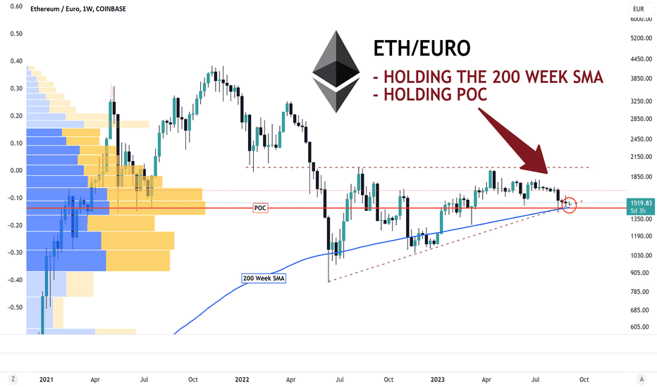 Ethereum price today | ETH-EUR