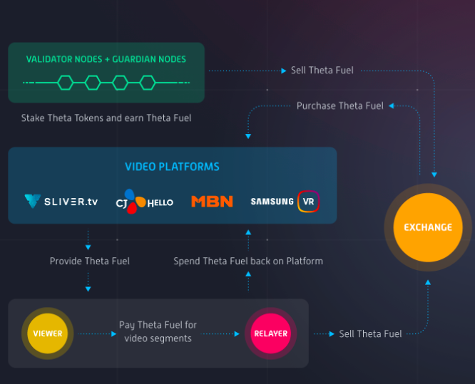 Theta Network Wallet | Ledger