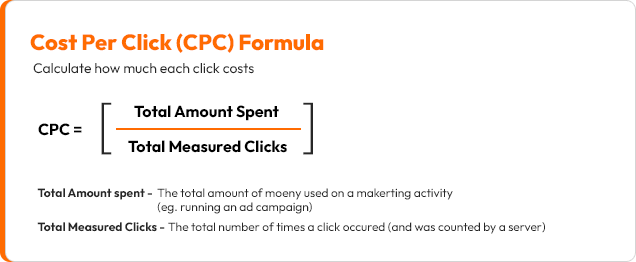 CPC Calculator (Cost Per Click) | The Online Advertising Guide