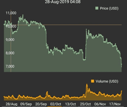 Bitcoin Price Prediction: After Crossing 12K Threshold | NEEBank