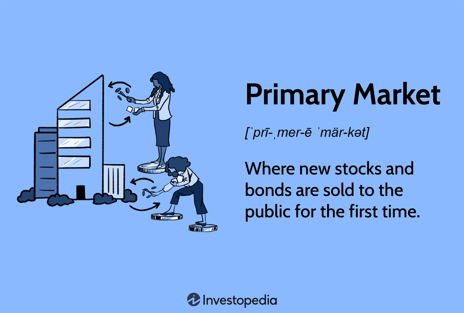 Difference between Primary market and secondary market