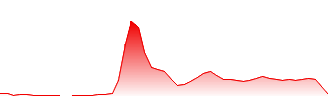 Thetan Coin (THC) Price Prediction , Will THC go up? - CoinArbitrageBot