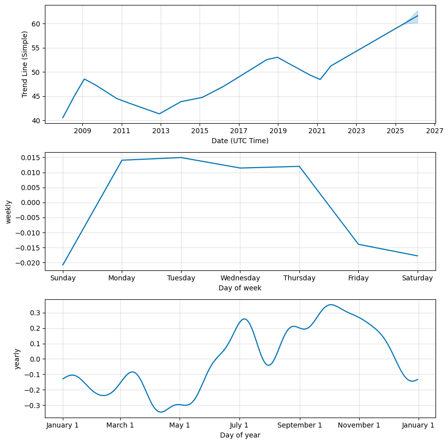 DOLLAR TO PHILIPPINES PESO FORECAST , , - - Long Forecast