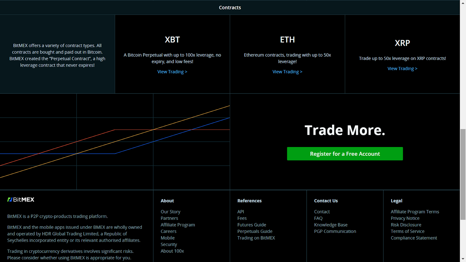 BitMEX Review Complete Guide to The Exchange - Is it Safe?