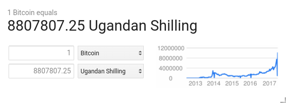 1 Shilling - Uganda – Numista