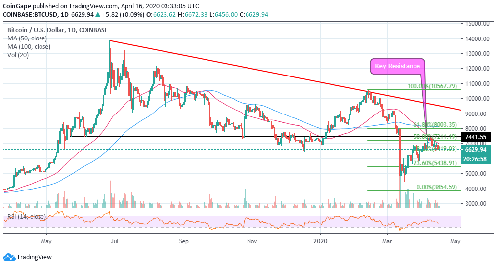 Bitcoin to US Dollar Exchange Rate Chart | Xe