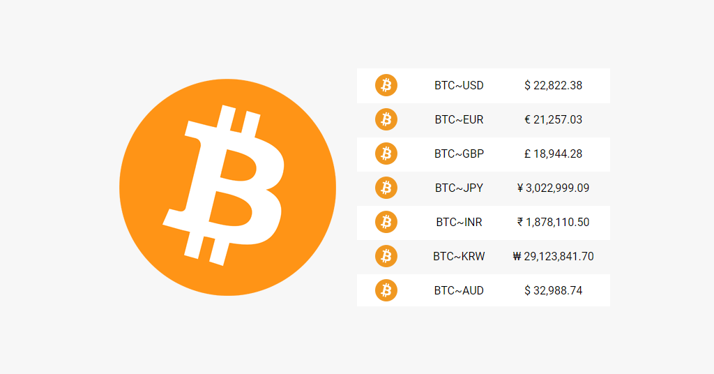 Bitcoin Mining Profit Calculator