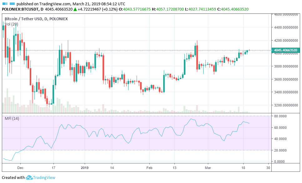 Cryptocurrency Prices, Charts And Market Capitalizations | CoinMarketCap