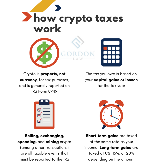 Crypto Tax Forms - TurboTax Tax Tips & Videos