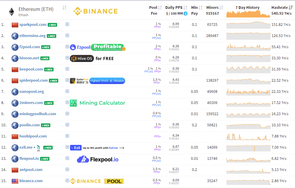 Solo Ethereum Classic ETC Mining Pool - K1Pool