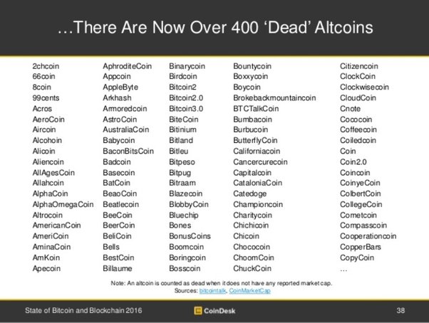 How Many Cryptos Have Failed? List of Dead Coins That Went Bust