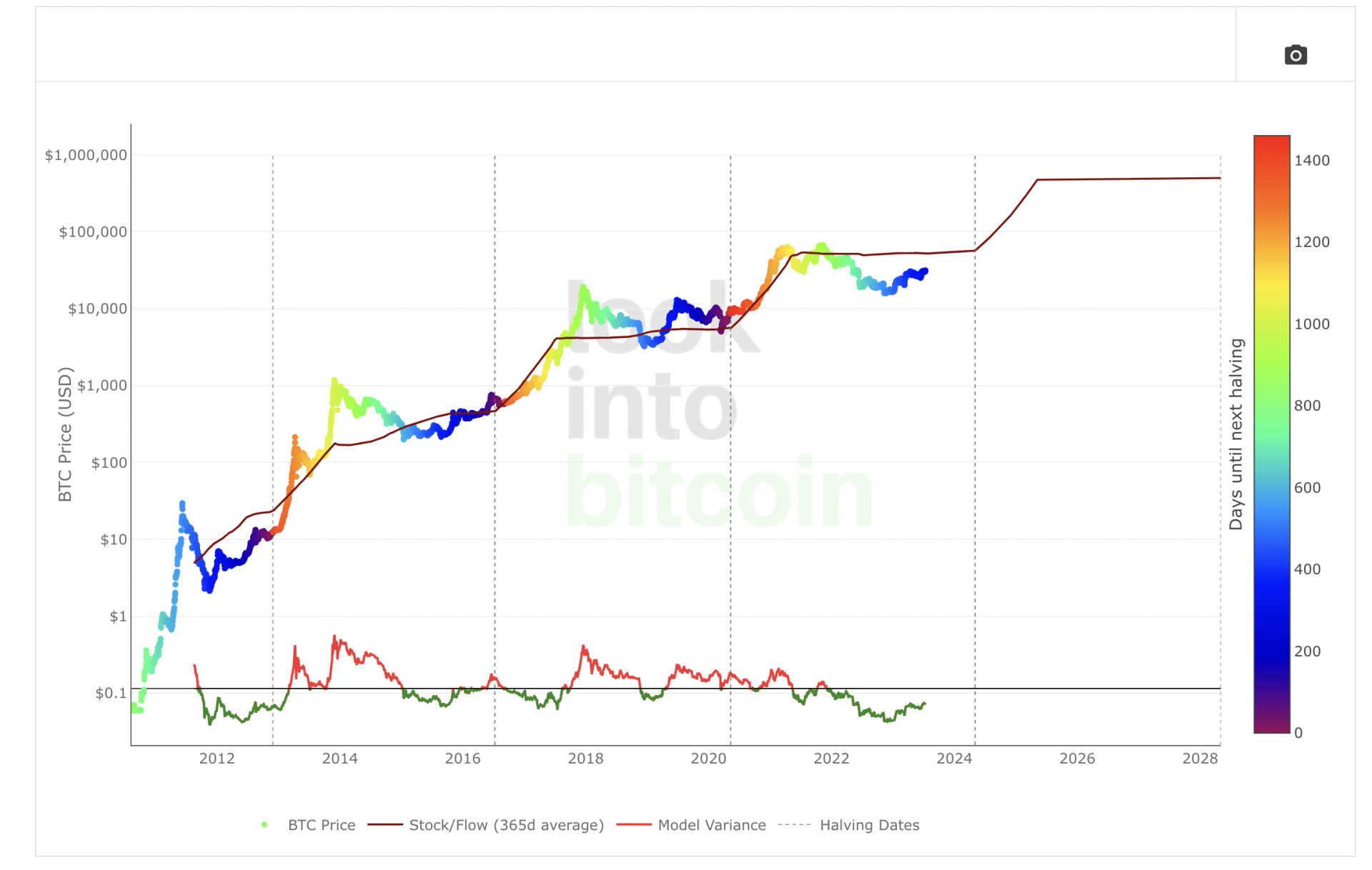 Cardano Price and Chart — ADA to USD — TradingView — India