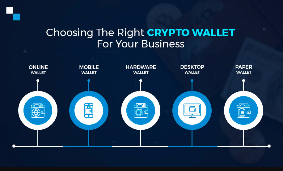 How to Create a Crypto Wallet in Step-by-Step Guide - Purrweb