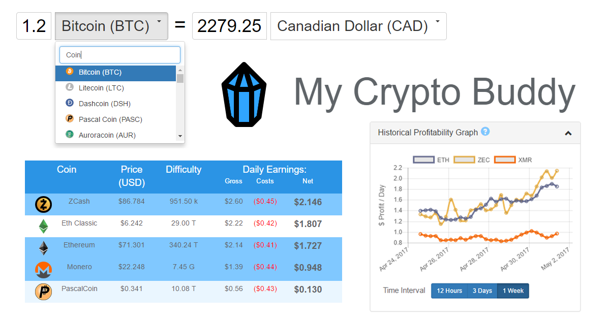 Profitability Calculator | NiceHash