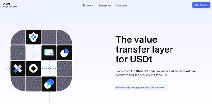 OMG Network Price Prediction