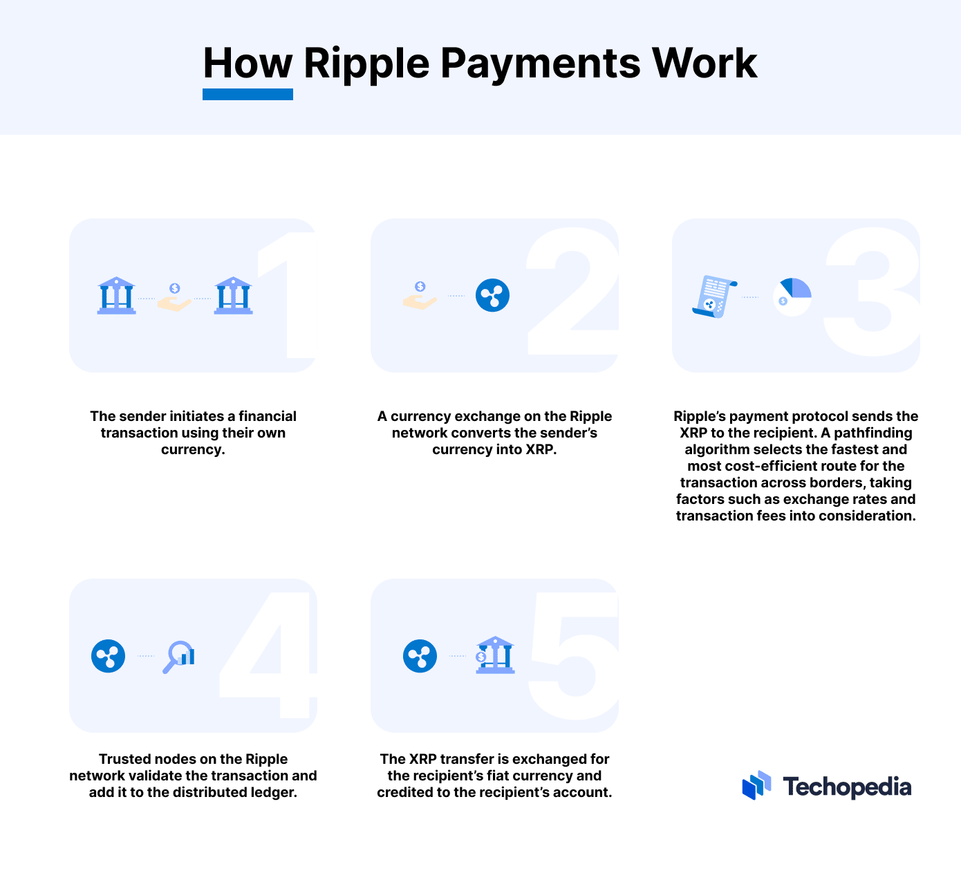 Ripple Case Study | UCL Computer Science - UCL – University College London