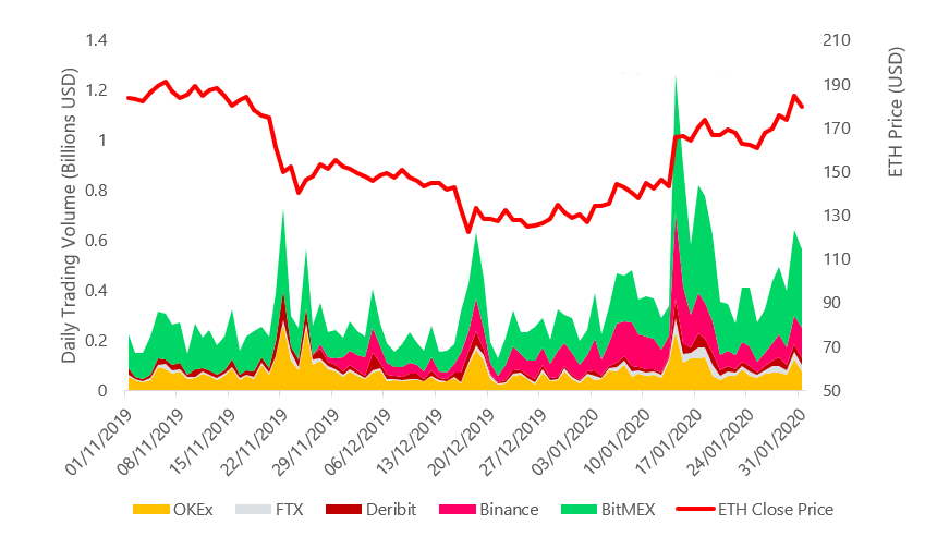 Trading Volume - CoinDesk