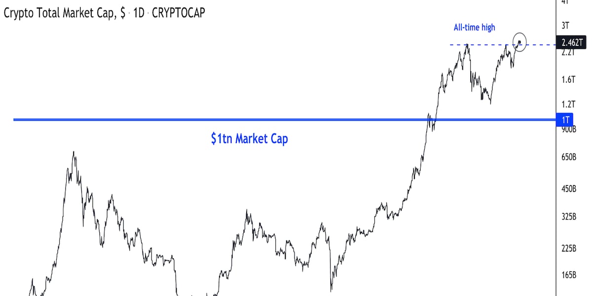 Historical Snapshot - 20 December | CoinMarketCap