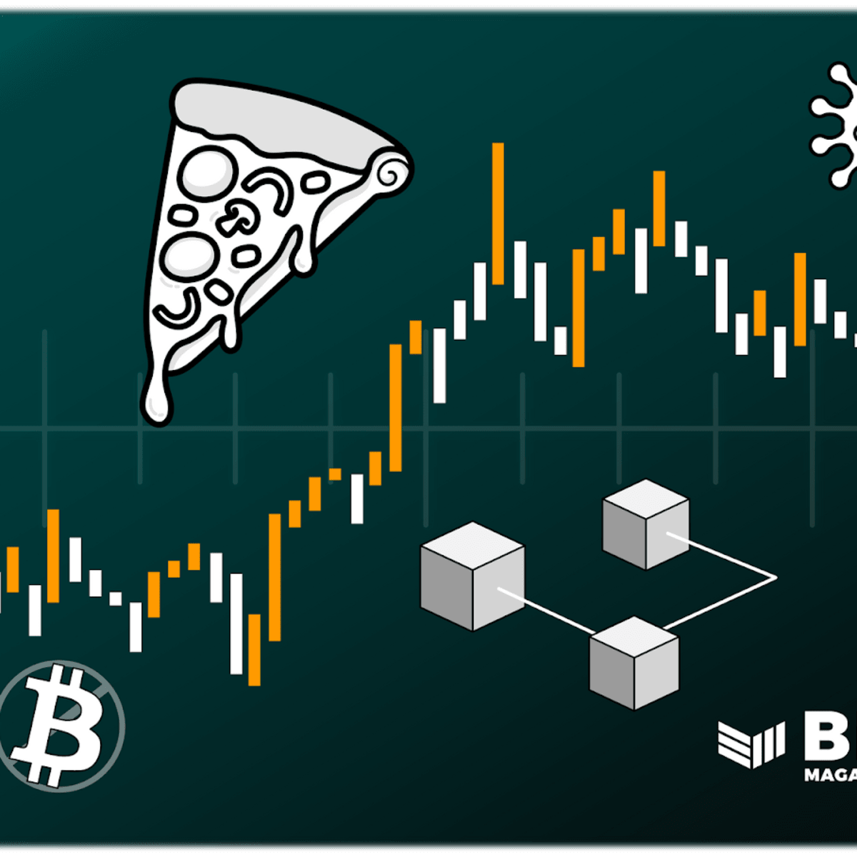 Bitcoin USD (BTC-USD) Price History & Historical Data - Yahoo Finance