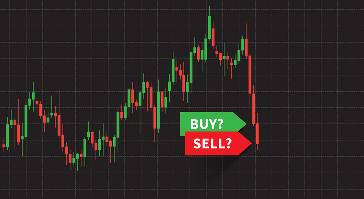 I Made A Free Dip Buying Indicator - Trading Rush Discount Indicator