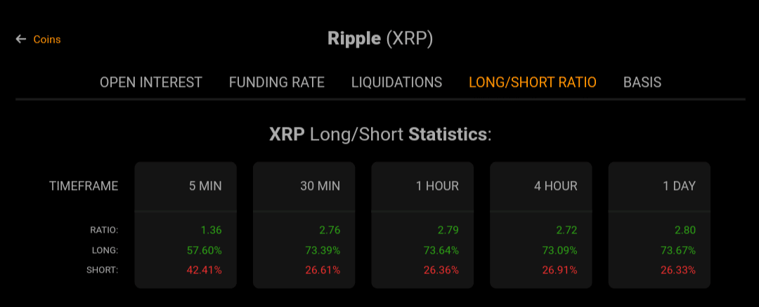 Ripple (XRP) SHORT Traders Enter 7-day Winning Streak —Here’s the Next Price Move | FXEmpire