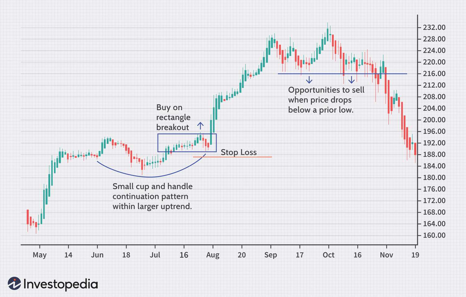 USD to PHP Exchange Rates - Convert US Dollars to Philippine Pesos | Remitly