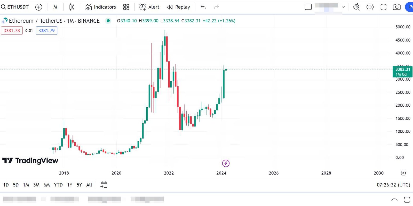 ETH to USD (Ethereum to Dollar) - BitcoinsPrice