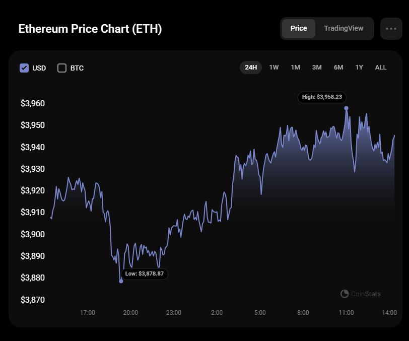 ETHUSD — Ethereum Price Chart — TradingView