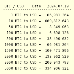 BTC to USD: Bitcoin Price in Dollar is $68, | Mudrex