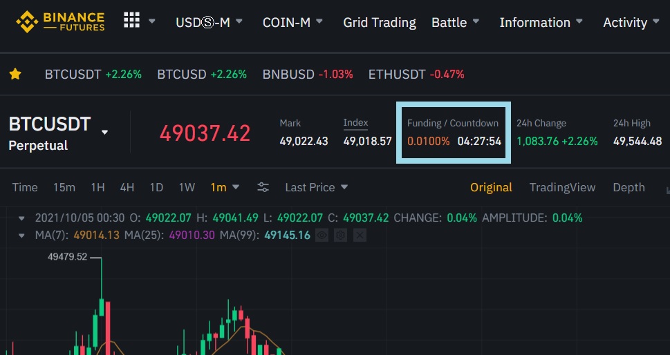 Bitcoin Premium Index,Ethereum Premium Index,Binance Bitcoin Premium Index | CoinGlass