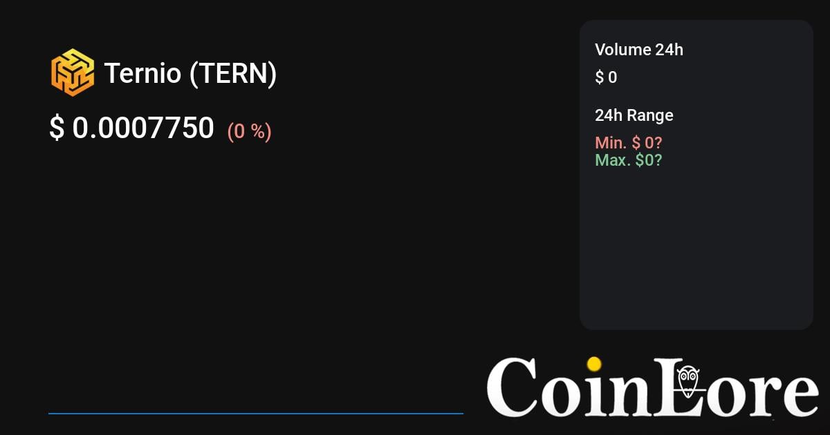 Ternio Price Today Stock TERN/usd Value Chart