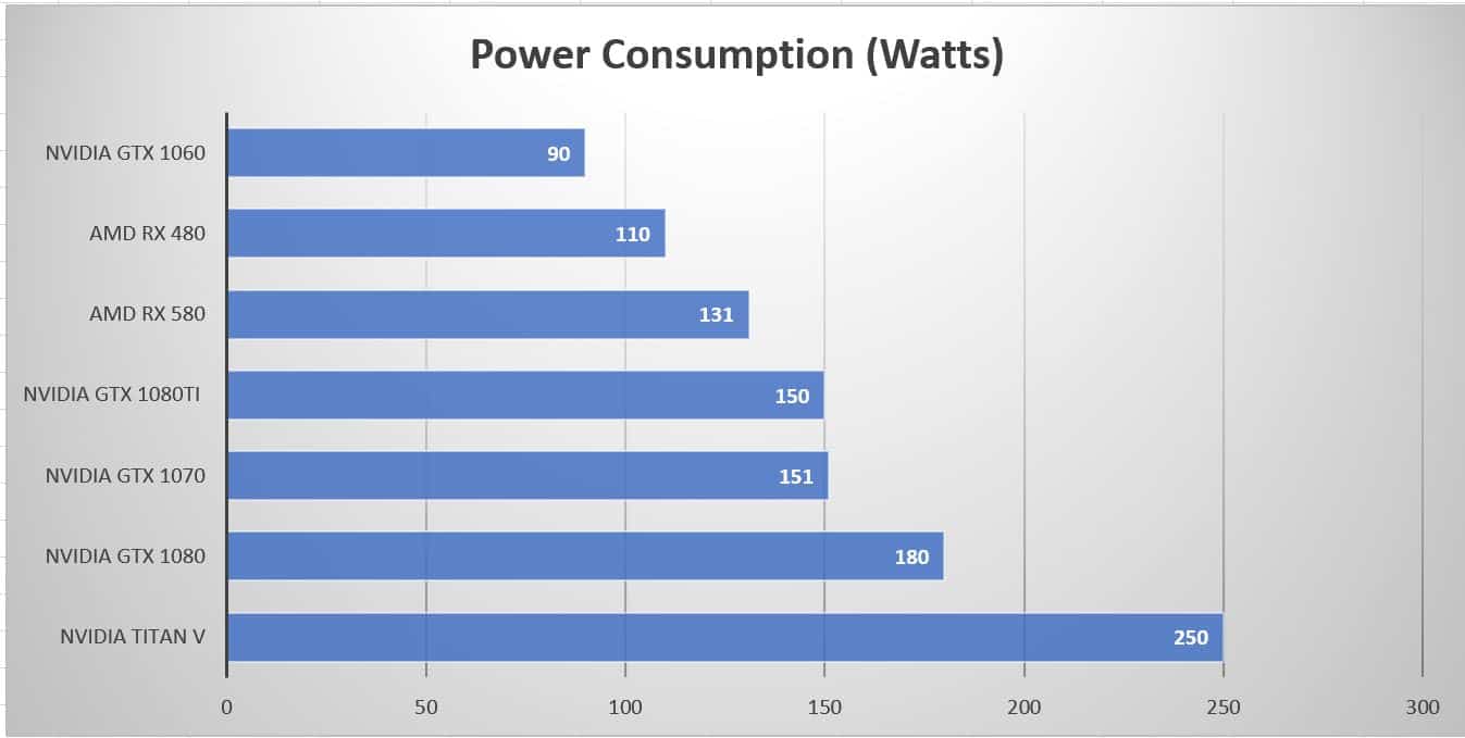 Why Are GPUs Used for Mining? - Crypto Head