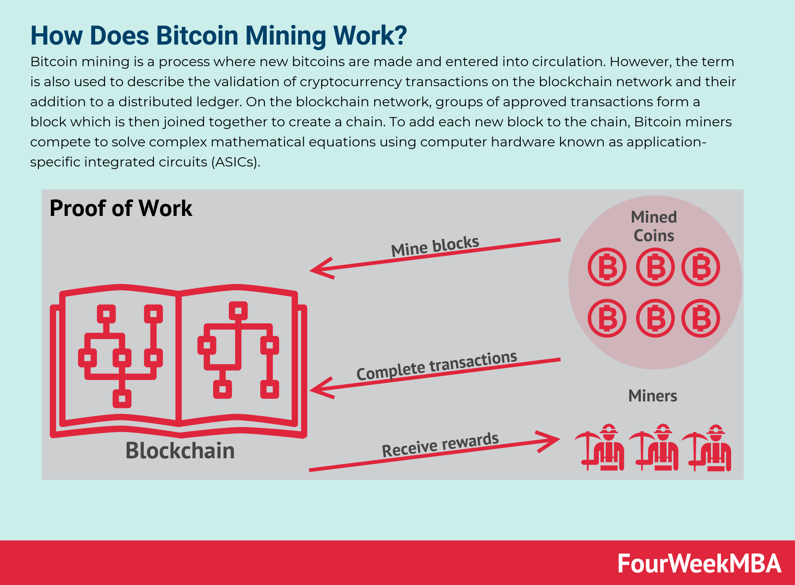 Bitcoin Mining: Everything You Need to Know!