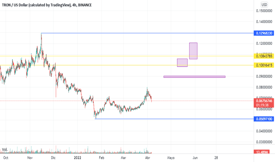 TRX to USD | Convert Tron to United States Dollar | OKX