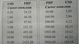 US Dollar to Philippine Peso Exchange Rate History For 24 February (24/02/24)