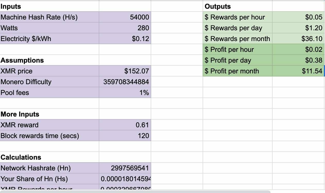 Monero (XMR) mining calculator - solo vs pool profitability | CryptUnit