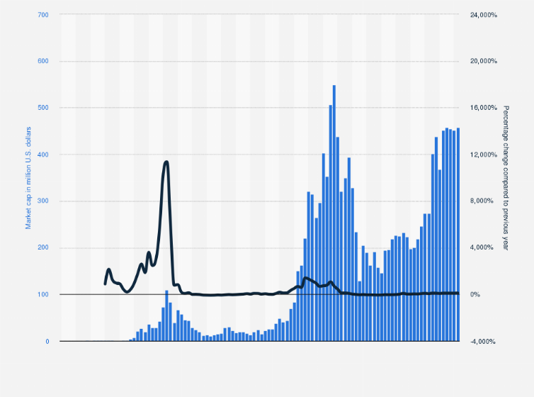 Ethereum Price - ETH Price Charts, Ethereum News