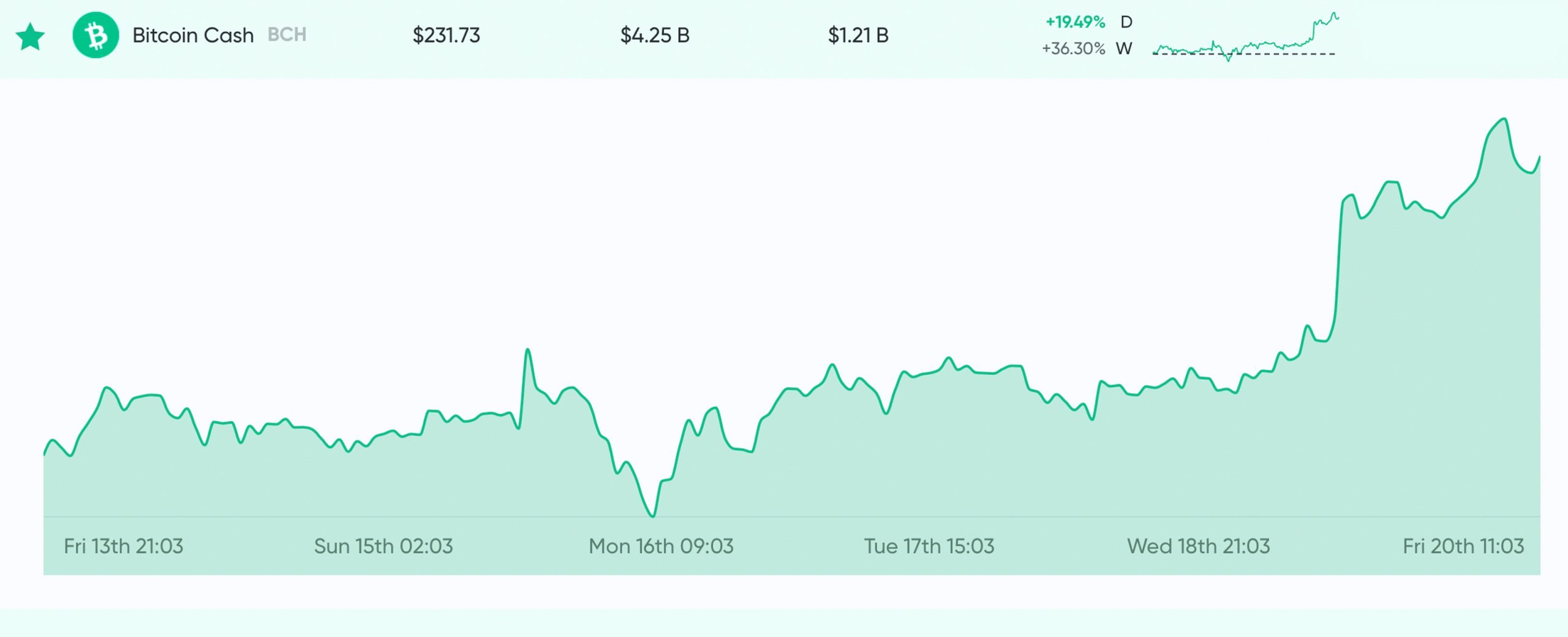 Upcoming Bitcoin Cash Halving Date - BCH Halving Countdown