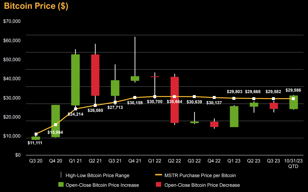 Bitcoin Market Cap