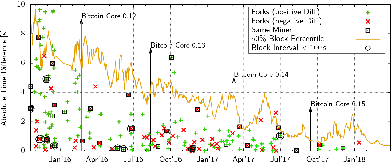 A History of Bitcoin Hard Forks