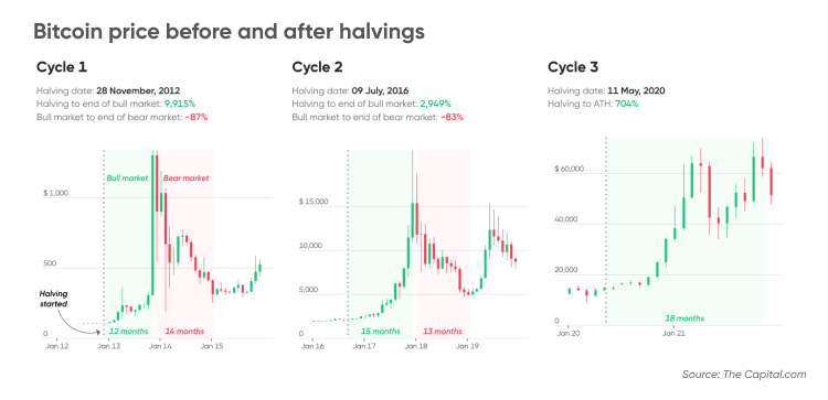 Bitcoin Price Prediction , , , - 