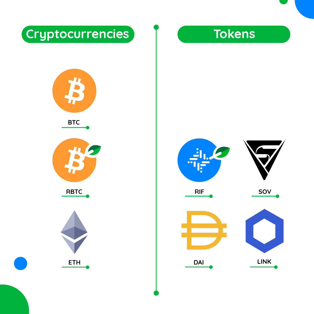 Crypto Coin vs Crypto Token: Understanding the Difference