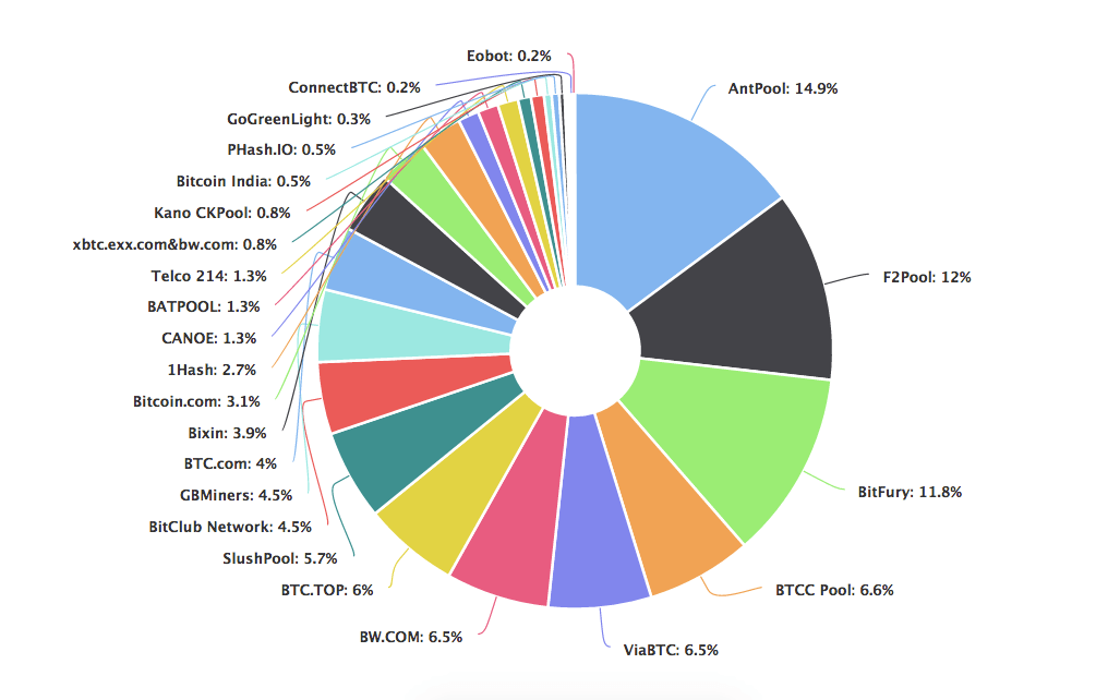 Crypto Mining Pool Images - Free Download on Freepik