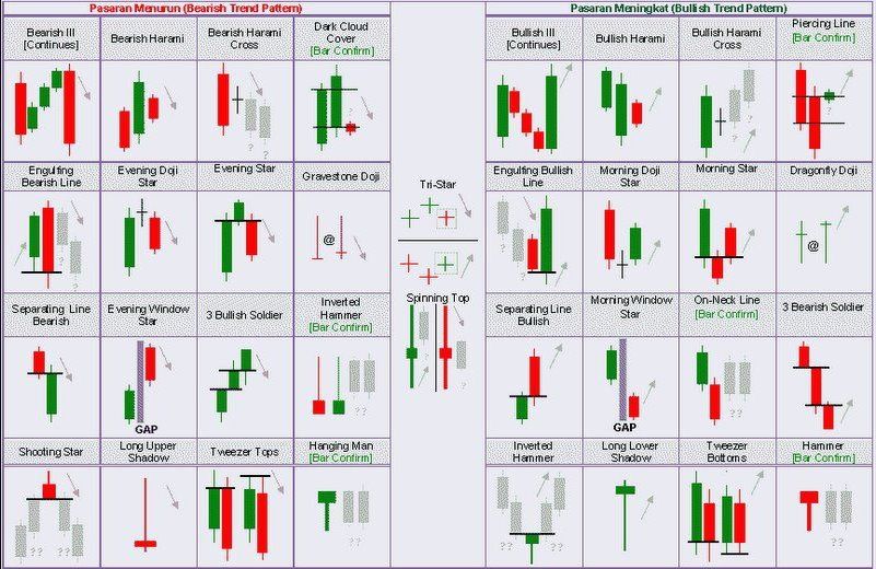 Understanding Basic Candlestick Charts