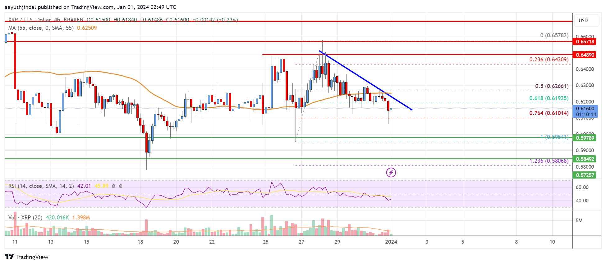 XRPUSD — Ripple Price and Chart — TradingView