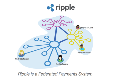 Bitstamp Now Offers Euro IOU Services on the XRP Ledger - TheNewsCrypto