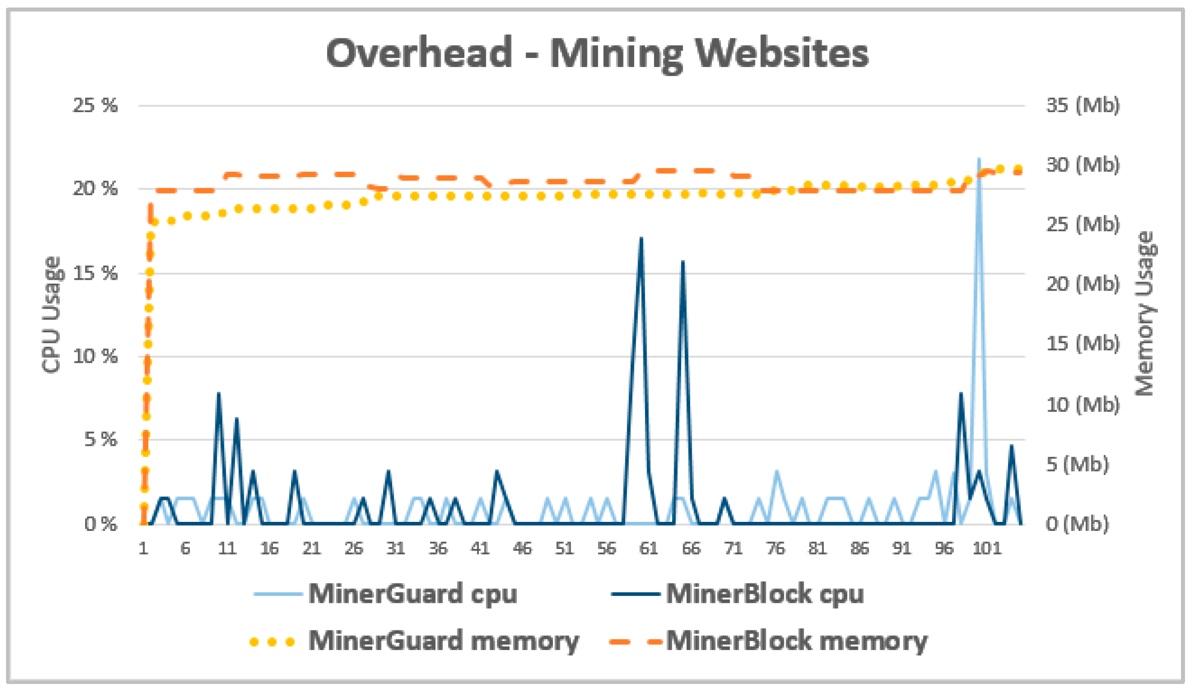 What is CPU Mining? Is CPU Mining Still Profitable?